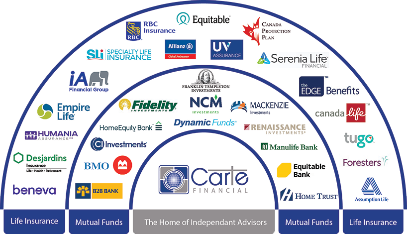 Shot of Carte Financial Institutions